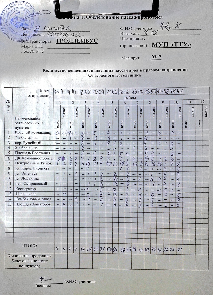 Таганрог. Обследование пассажиропотока в троллейбусе маршрута №7, следовавшем по графику 7-101