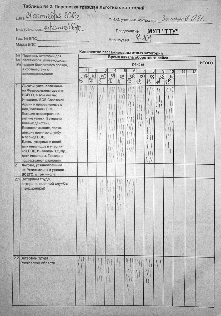 Таганрог. Обследование пассажиропотока в троллейбусе маршрута №7, следовавшем по графику 7-101