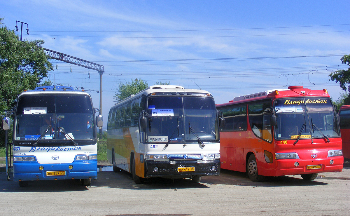 207 автобус находка